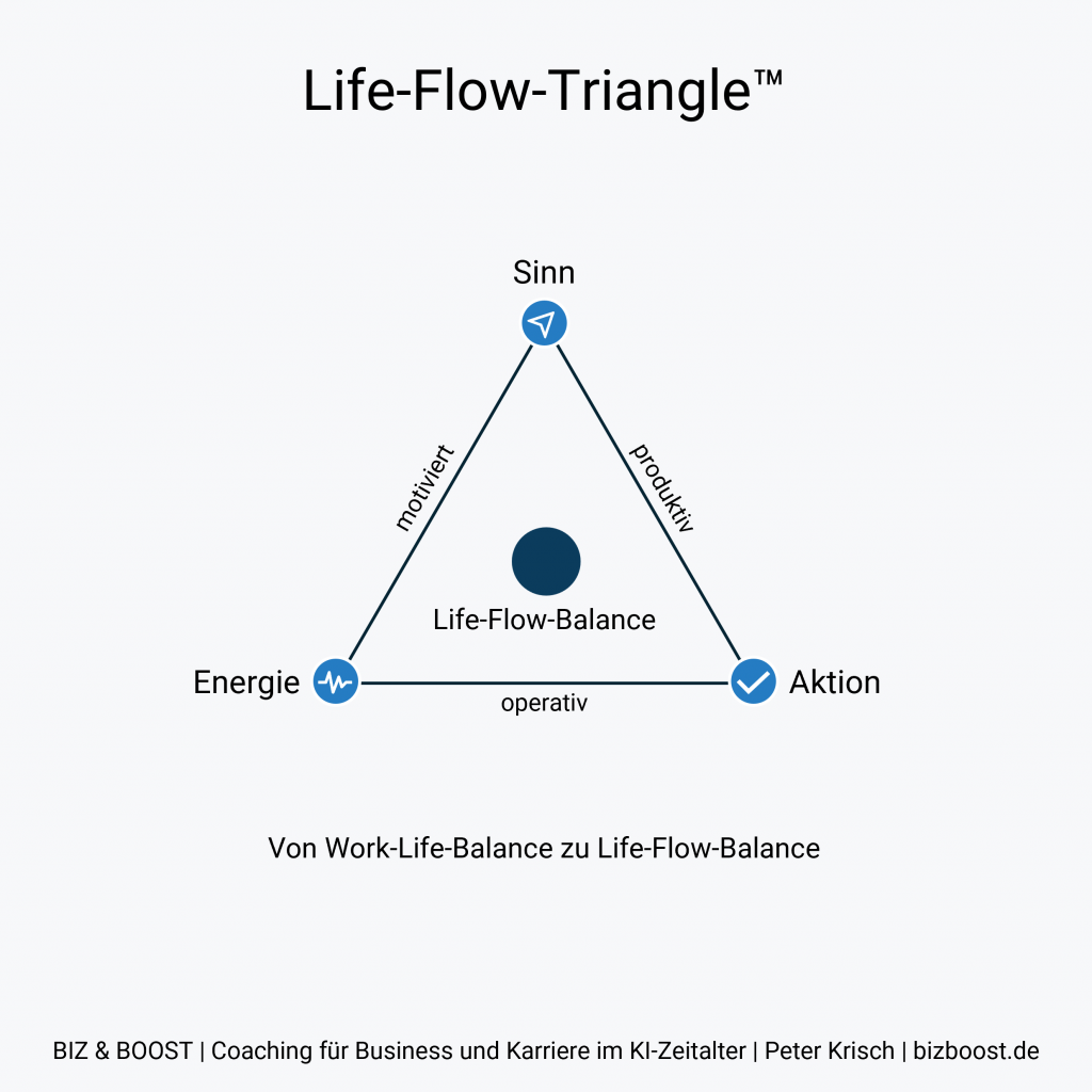 Life-Flow-Triangle - Von Work-Life-Balance to Life-Flow-Balance